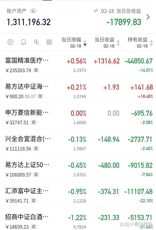160119基金今日估值，160119基金值得買嗎
